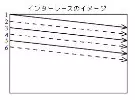 インターレース