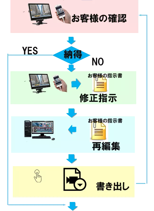 わがまま編集