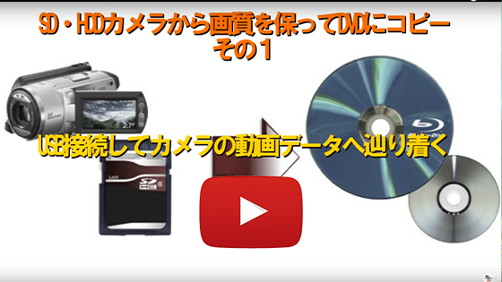 動画データへ辿り着く