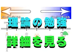 撮影の理論